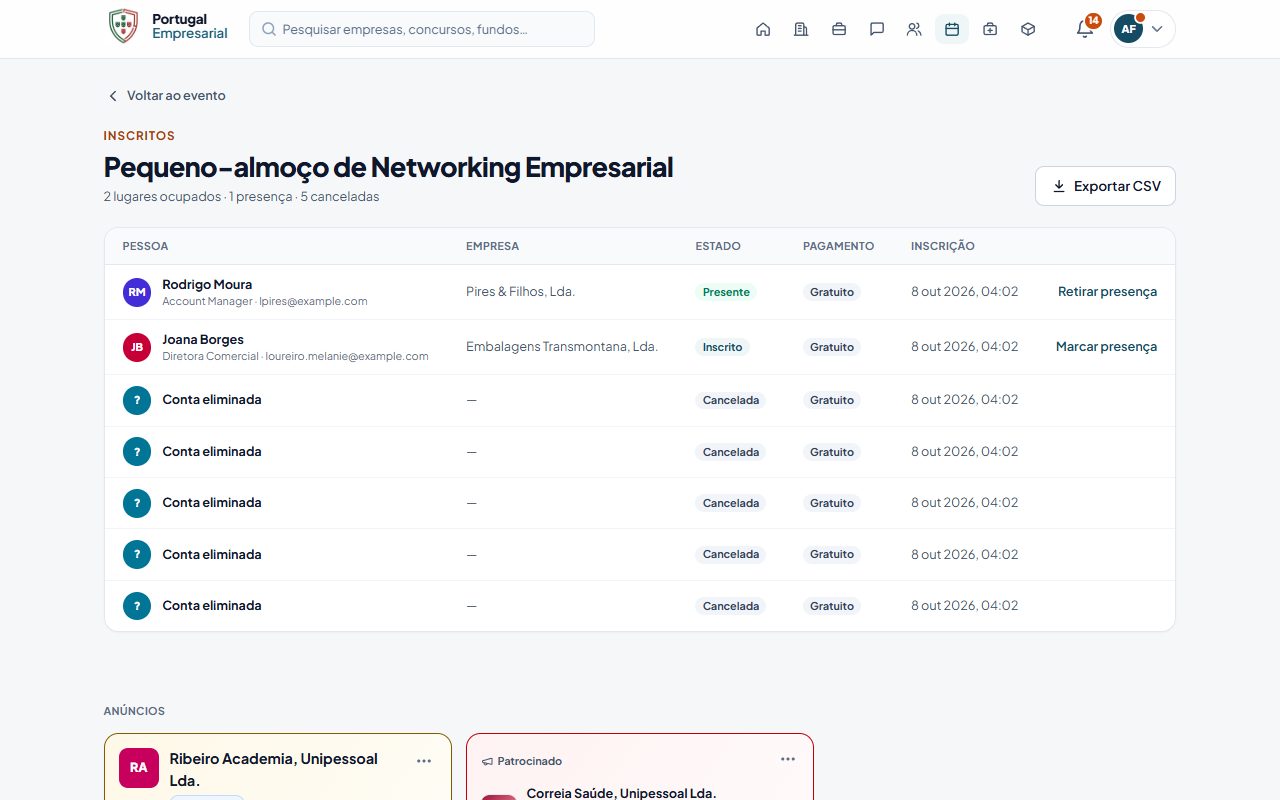 Os inscritos de um evento.