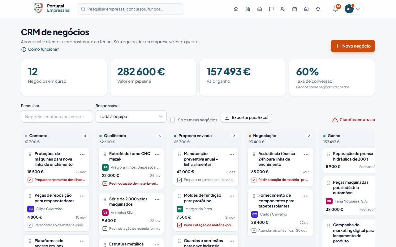 O quadro do CRM.